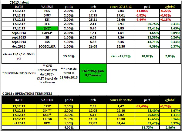 comp C 27122013 vers 14h30